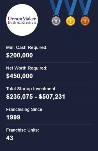 "DreamMaker franchise costs"